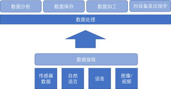 深度剖析 如何構(gòu)建高效穩(wěn)健的物聯(lián)網(wǎng)應用服務體系