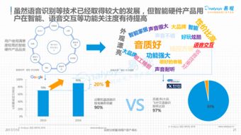 2017年中國智能硬件創(chuàng)新產(chǎn)業(yè)發(fā)展與物聯(lián)網(wǎng)應用服務分析