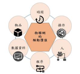 物聯(lián)網(wǎng)應用服務賦能智慧工廠 研究報告