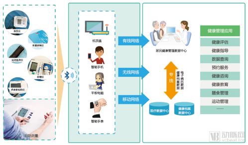 醫療物聯網七大應用場景案例解析 重塑健康服務新圖景