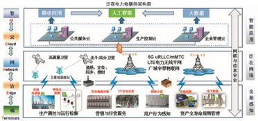 泛在電力物聯(lián)網(wǎng) 架構、特征與應用服務全景剖析