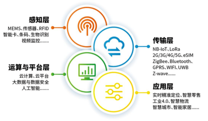 IOTE 2023上海物聯(lián)網(wǎng)展 5月匯聚創(chuàng)新，智繪物聯(lián)應用新圖景