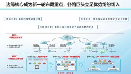 萬物智聯(lián)，賦能未來 物聯(lián)網(wǎng)發(fā)展態(tài)勢、熱點應用與核心挑戰(zhàn)